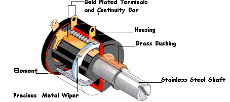 MW22B Potentiometer Exploded Drawing